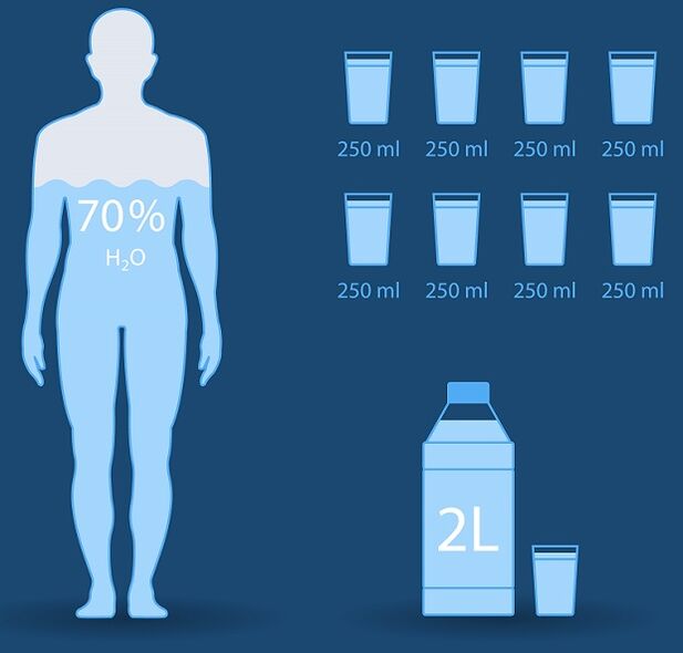 Average daily water intake